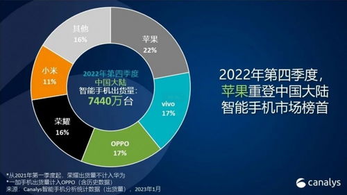 2022年 戳破泡沫的冷静之年，手机行业十年至暗时刻的数据分析