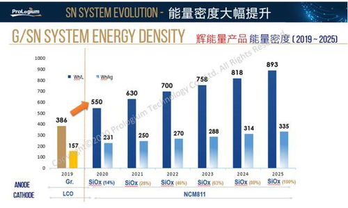 380亿项目落户杭州 解析不输刀片电池的安全性何时引爆智能电动市场