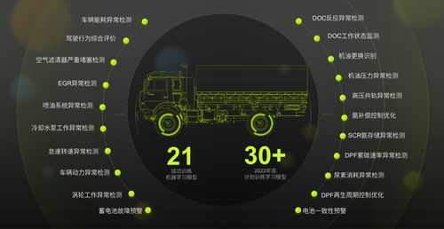 数据创造价值 海平面科技如何让商用车联网实现“1+1+2”数据科技
