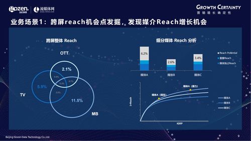 产品发布丨勾正科技梁剑宙 技术驱动下的跨屏营销衡量新标准