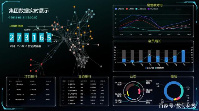 生态数据解码智能运营——数衍科技亮相中购联零售渠道合作大会